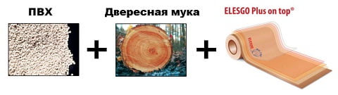 Подоконники Мёллер основа Подоконники Мёллер основа